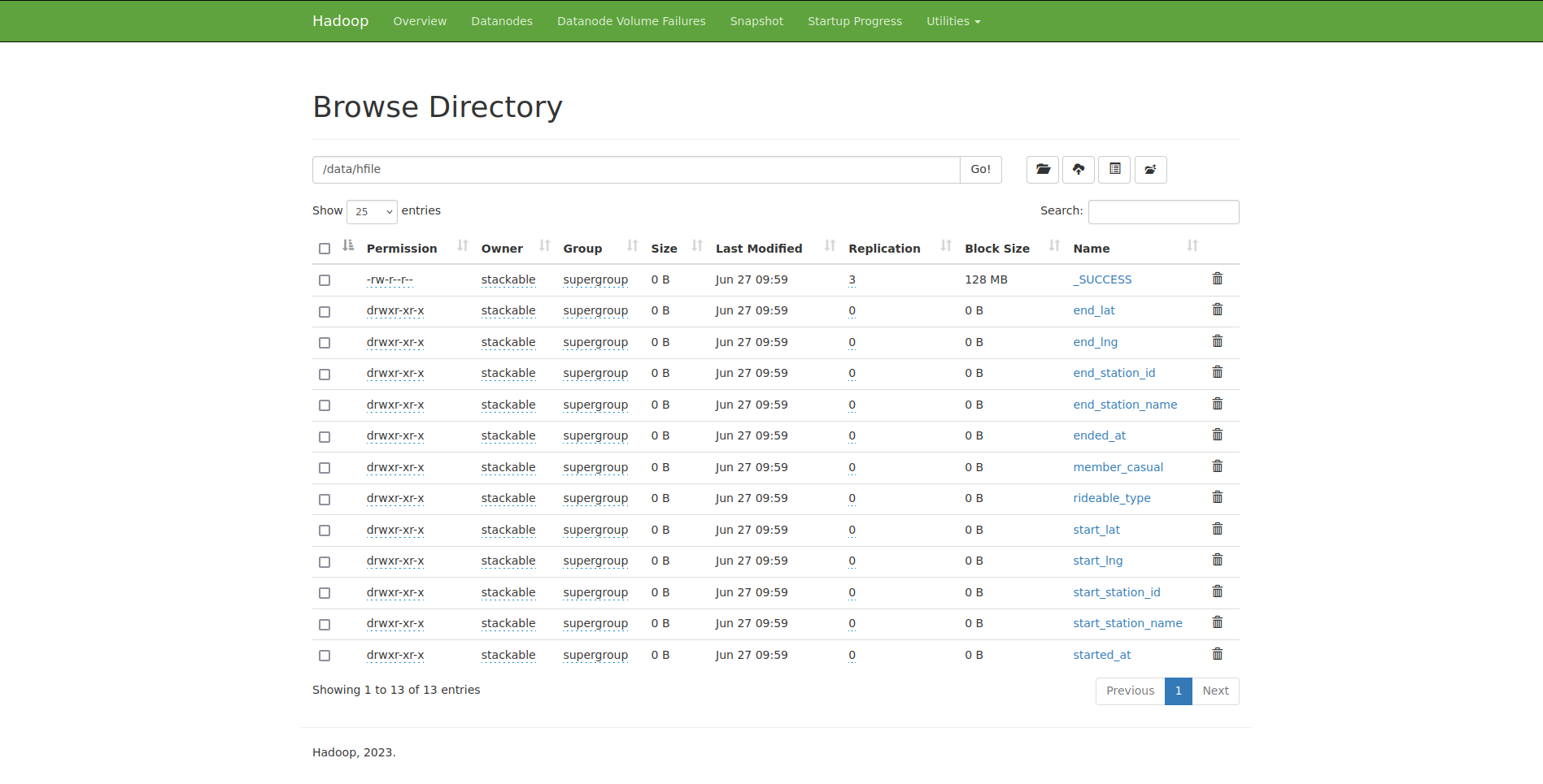 hdfs data hfile